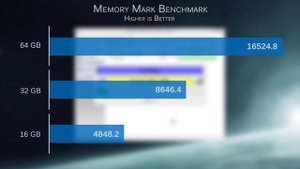 Сколько ОЗУ нужно для Premiere и AfterEffects?