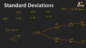 Option Trading: Creating a Probability Cone