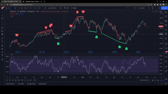 Divergence Уроки теханализа. 7. Дивергенции - практика