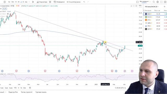 Торговые идеи на 5 апреля 2023. Американский фондовый рынок смотреть онлайн