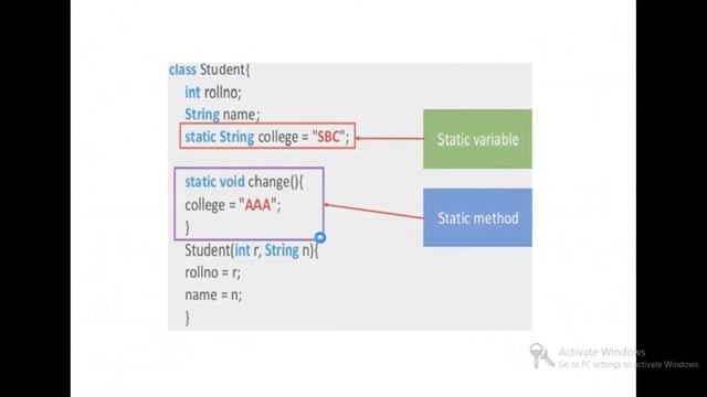 Static Keywords in Java | Usage of Static Keywords in Java | Lecture 16