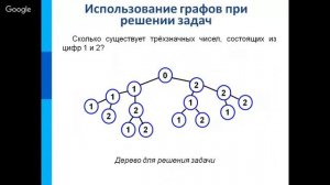 Информатика 9 класс 16-17 неделя Графические и табличные информационные модели