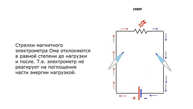 Что на самом деле измеряет «амперметр»