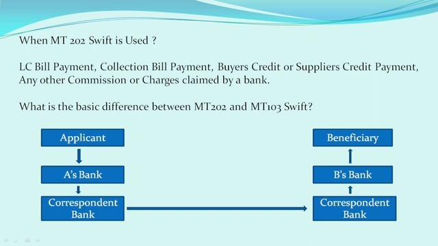 MT202 Swift Explanation | Learn How to Read MT 202 And How it Works. смотреть онлайн