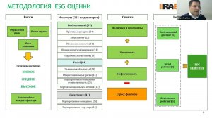 RAEX Sustainability Webinar 27: ESG рэнкинг российских компаний 2020