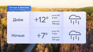 Погода в Иркутской области на 02.04.2022