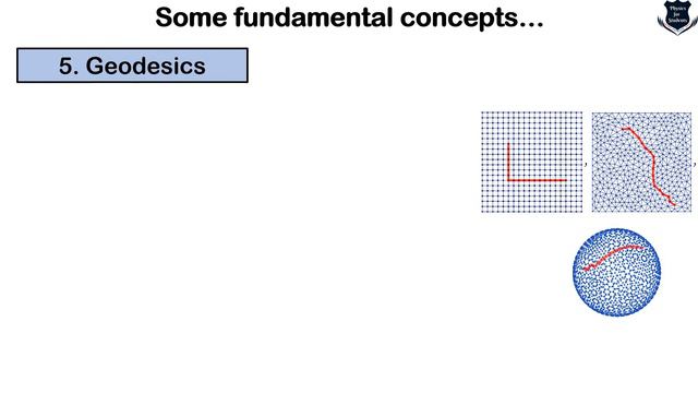 How to learn Differential Geometry | Differential Geometry | Differential Geometry Lecture смотреть онлайн