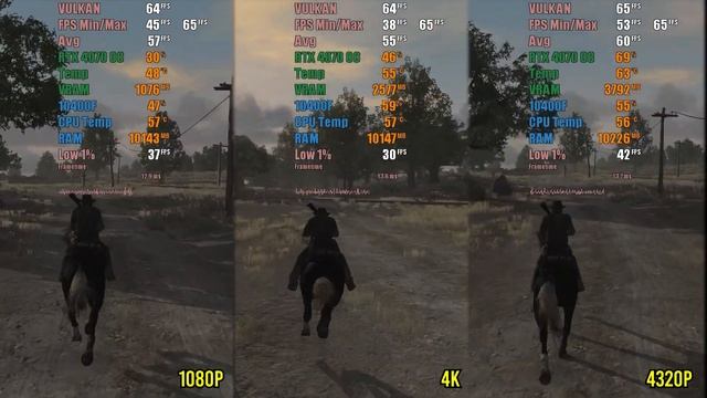 Red Dead Redemption - Ryujinx Vulkan Fix смотреть онлайн