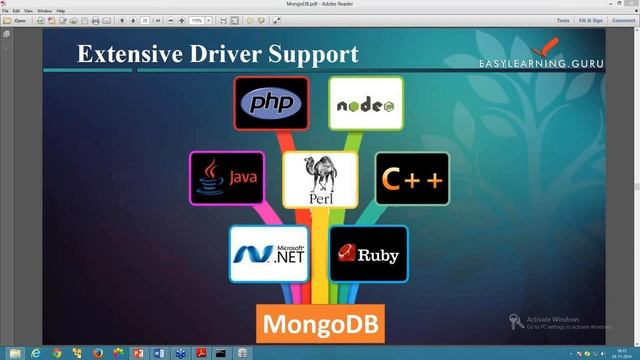 MongoDB Tutorial | MongoDB Classes | MongoDB Tutorial for Beginners | Easylearning.Guru