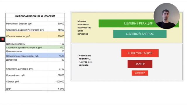 Онлайн мастер-класс по продвижению в Instagram для владельцев малого и среднего бизнеса смотреть онлайн