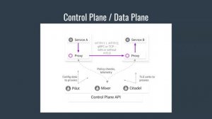 Istio for Node Developers - Luke Holmquist