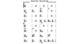 Django's tiger (Fast) - Gypsy jazz play along