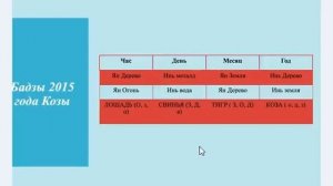 Прогноз ФенШуй на 2015 год. Часть 2. Бадзы 2015 года. Секреты удачи в 2015 году козы.