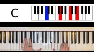 #26 IOWA - Простая песня | piano cover | how to play