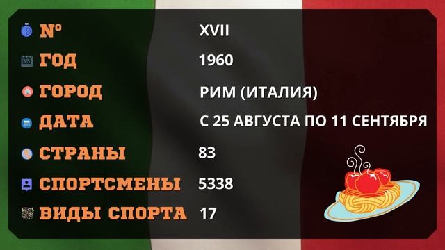 Хронология летних Олимпийских игр с 1896 - 2022 г.г. смотреть онлайн
