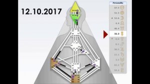 Транзит 12.10.17 | Дизайн Человека [ Human Design Club ]