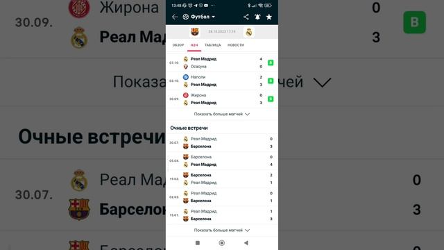? ЭЛЬ-КЛАСИКО ??? «Барселона» – «Реал»