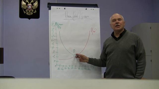 Равновесная цена