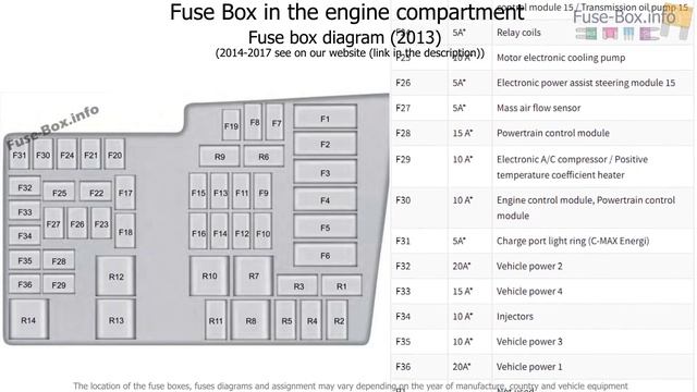 Fuse box location and diagrams: Ford C-MAX Hybrid/Energi (2012-2018) смотреть онлайн