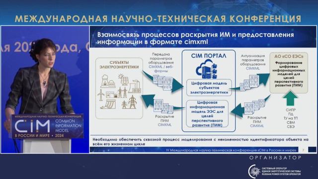 10. Доклад П.В. Окниной, Системный оператор – CIM 2024