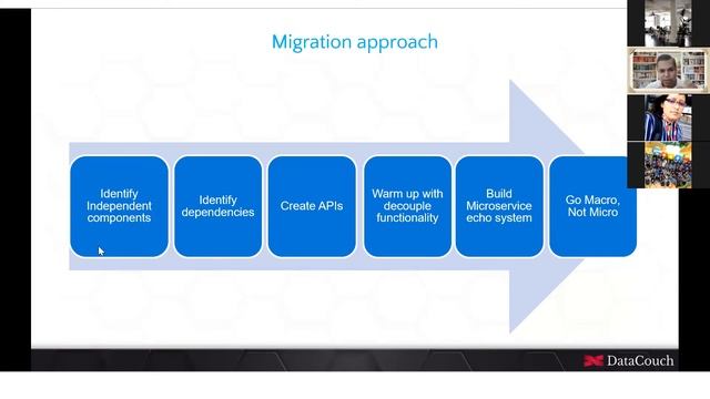 How to migrate Monolithic Application to Microservice Application смотреть онлайн