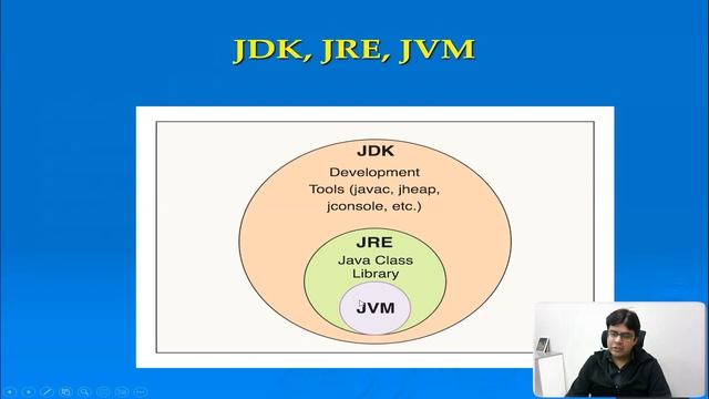 Features of Java | Lecture 3 | Java Development 2023 #java