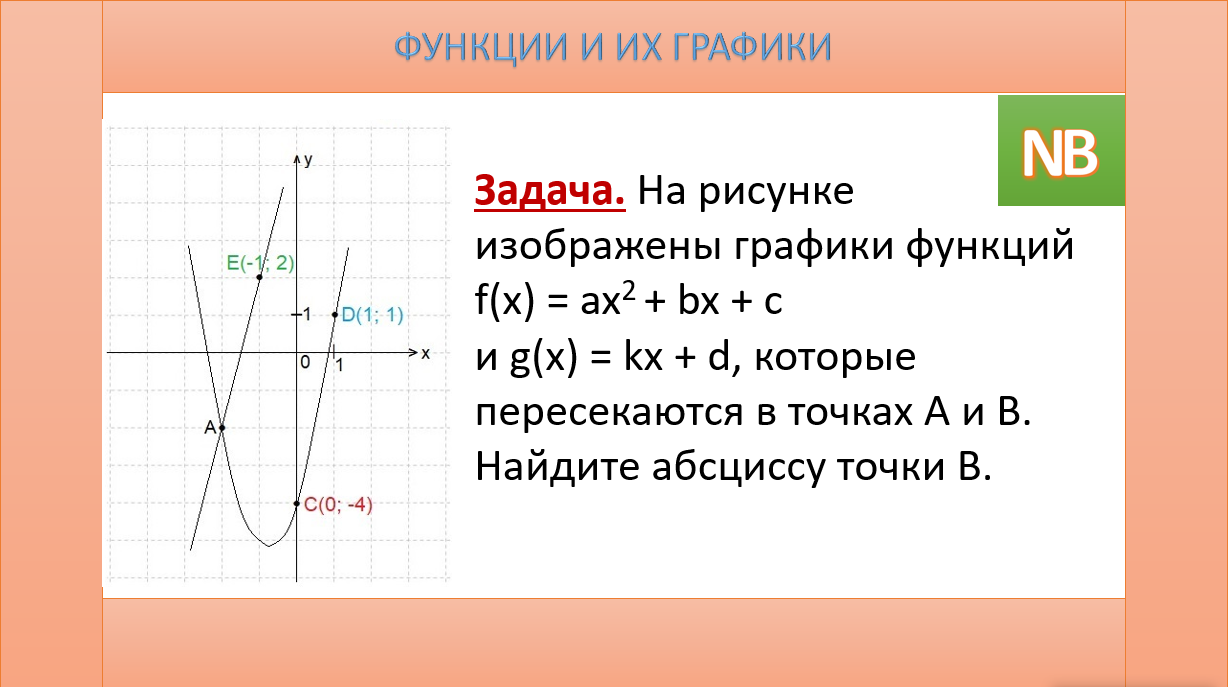 На рисунке изображены графики функций. На рисунке изображены графики функций f x k/x. Графики пересекаются.