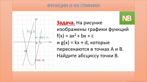 На рисунке изображены графики функций-2.mp4