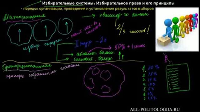 Избирательная система: типы и виды смотреть онлайн