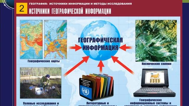 Методы географических исследований