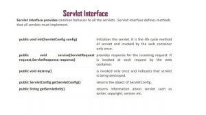 Servlet interface(Tamil)