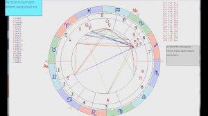 Подробный анализ Луна и Марс в Восьмом Доме
