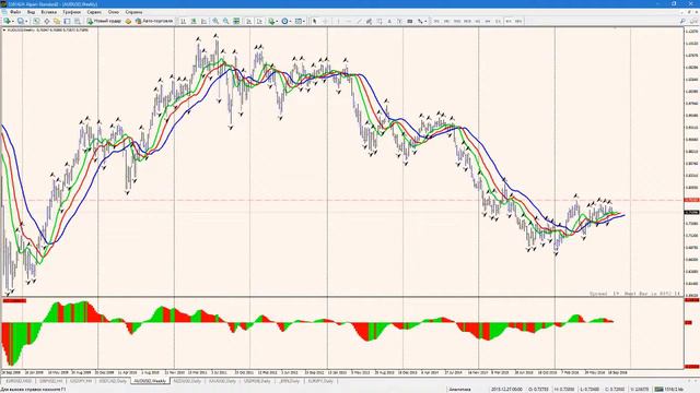 Обзор финансовых рынков от Александра Котина 10.10.2016 смотреть онлайн