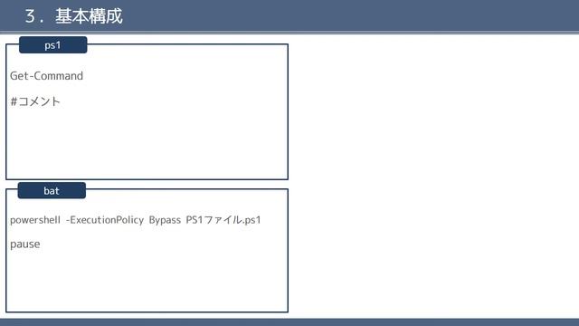 【プログラミング入門】PowerShell【基礎編】　ざっくりわかるプログラミング講座 смотреть онлайн