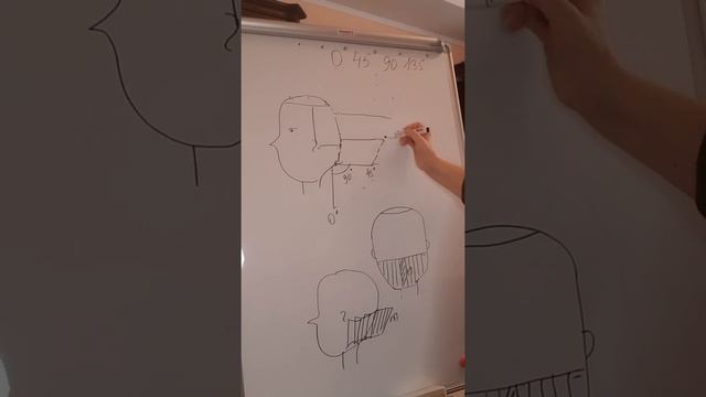 Углы оттяжки и углы срезов в стрижке