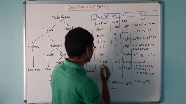#6 VARIABLES & DATATYPES | Java Tutorial For Beginners