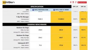 Intel Pentium G7400 vs Intel Core i9 10900K - Productivity & Gaming (RTX 3080)