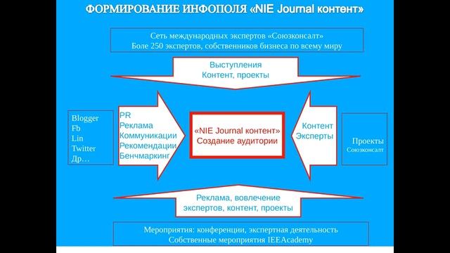 Экспертная сеть NIE Souzconsalt: NIE Journal контент niejournal.ru смотреть онлайн