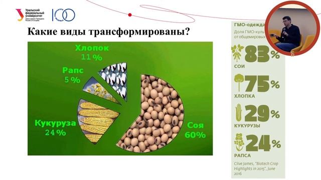 О ГМО и «Е» в еде. Развеиваем мифы смотреть онлайн