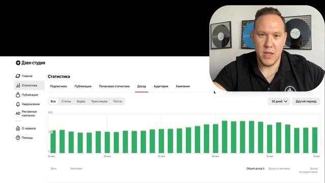 Раскрутка канала и увеличение дохода на дзен (лето 2022)