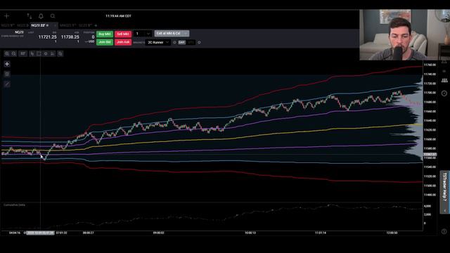 EASY DAY TRADING STRATEGY  How to Trade like an Expert with VWAP Bands