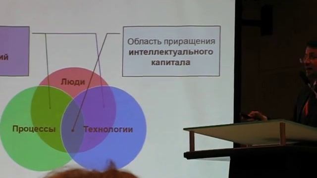 Управление знаниями и компетенциями