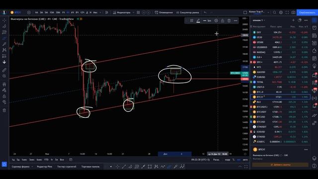 Биткоин и Эфир обзор 05.12.2022. Они сделали это! Что дальше?#btc #биткоин #биткоинсегодня #трейдин