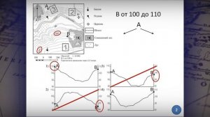 ОГЭ география 2022 задание№11 [Топографическая карта 3] Профиль местности.