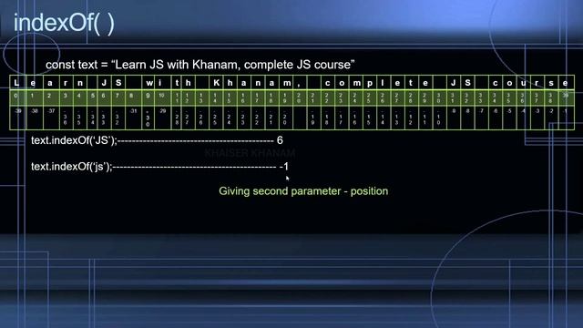 Strings - String Methods - Part - 1 || JavaScript tutorial for Beginners || Tutorial - 23