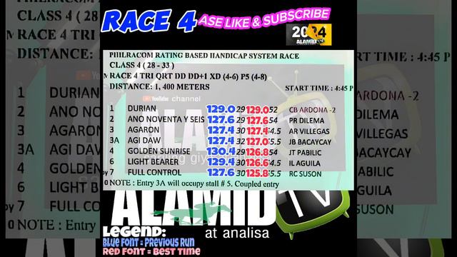 ALAMiDTV sariling giya at analisa | Saturday racing - February 24 , 2024 | 8 races 3pm starts. смотреть онлайн