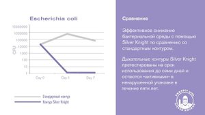 Как работают дыхательные контуры Silver Knight™ Интерседжикал?