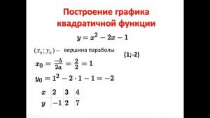 Построение графика квадратичной функции