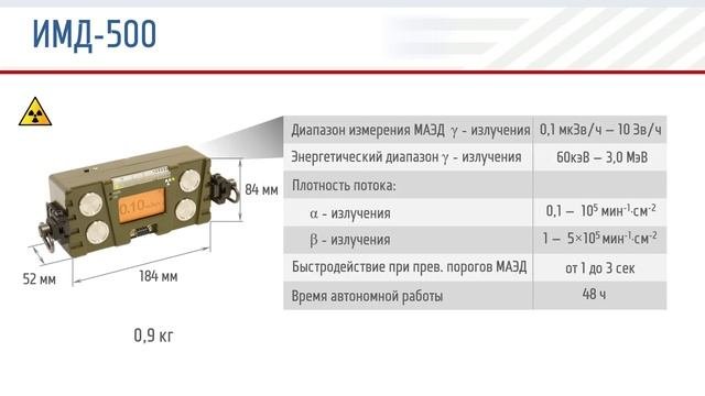 Комплекс РХ контроля и разведки