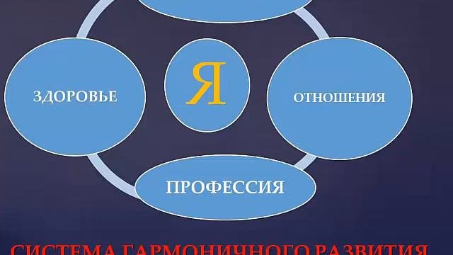 Ресурсы личности